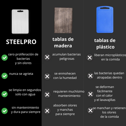 Steel Pro™ Tabla de Titanio Antibacterias